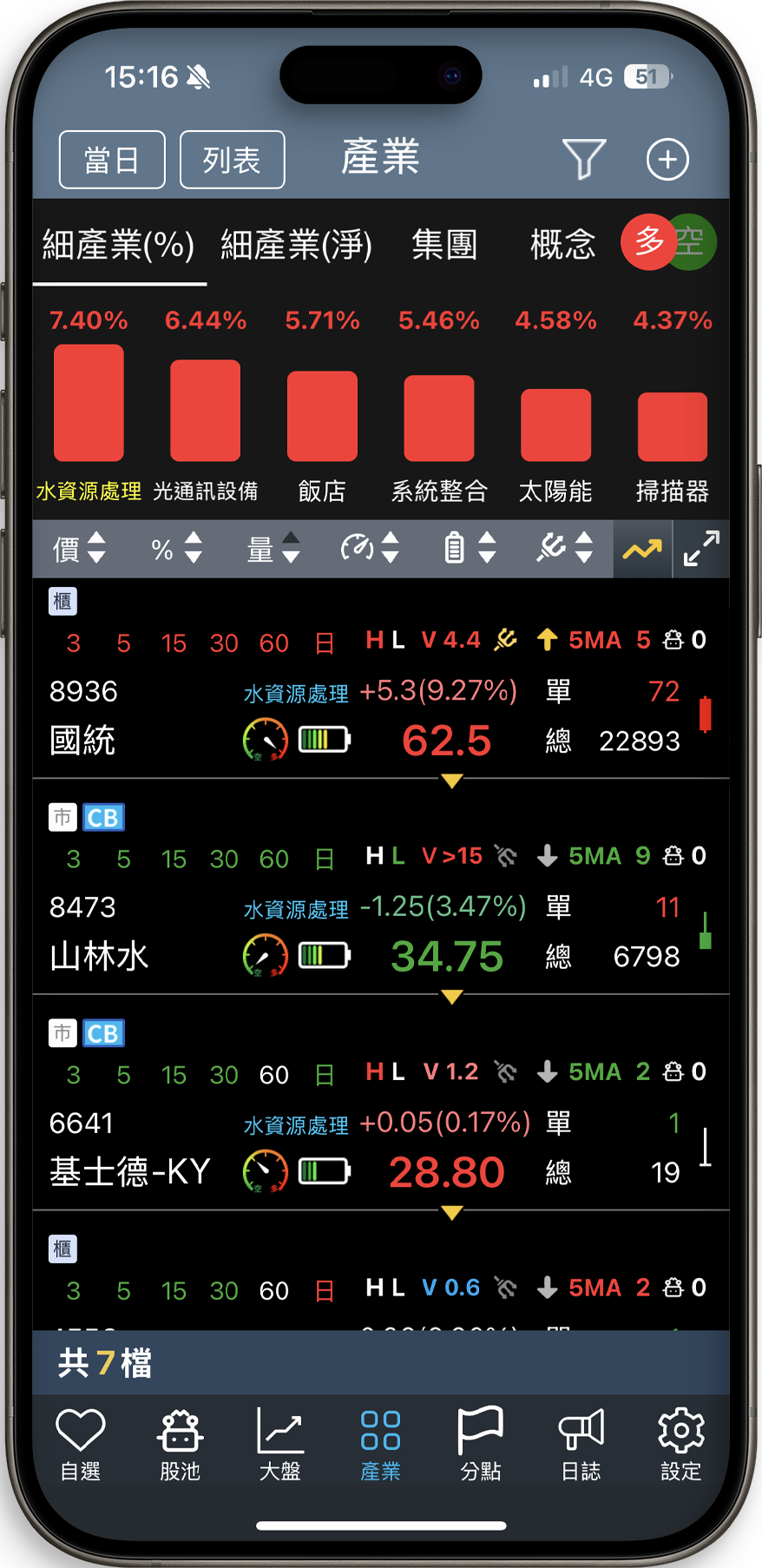 APP