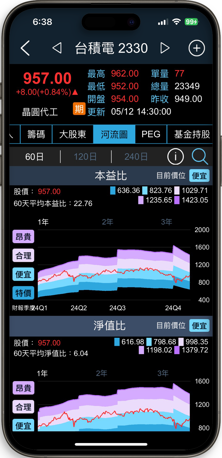 APP