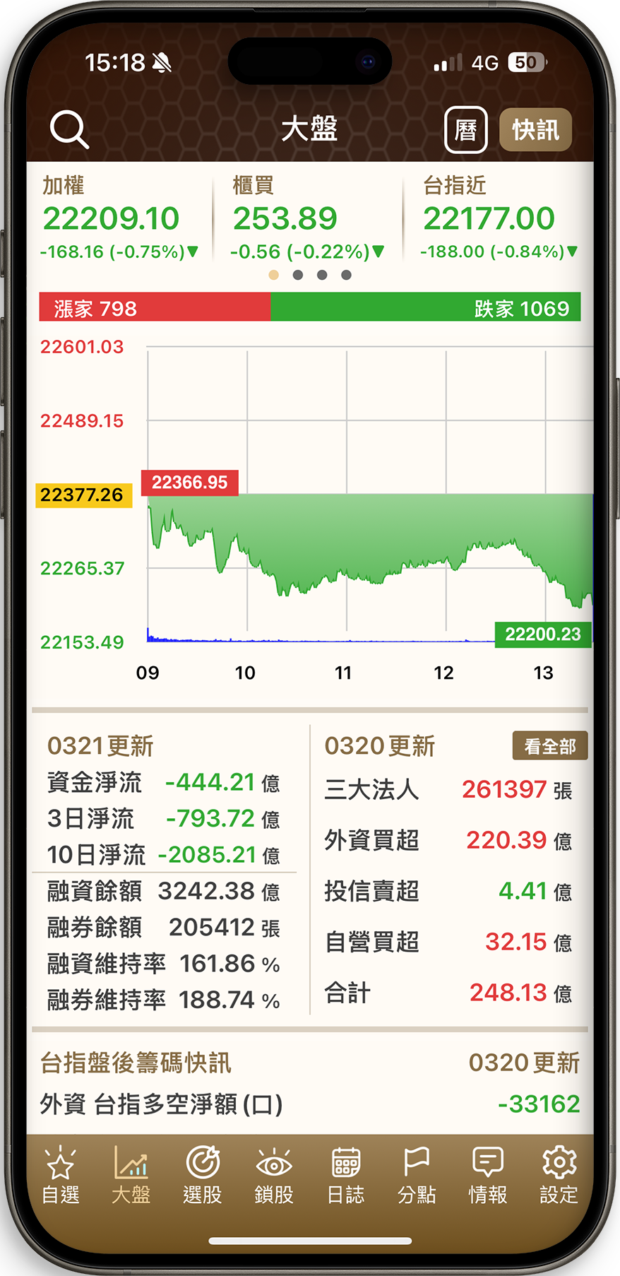 APP