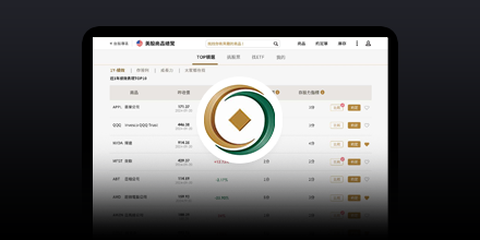 第一金證券-美股定期定額